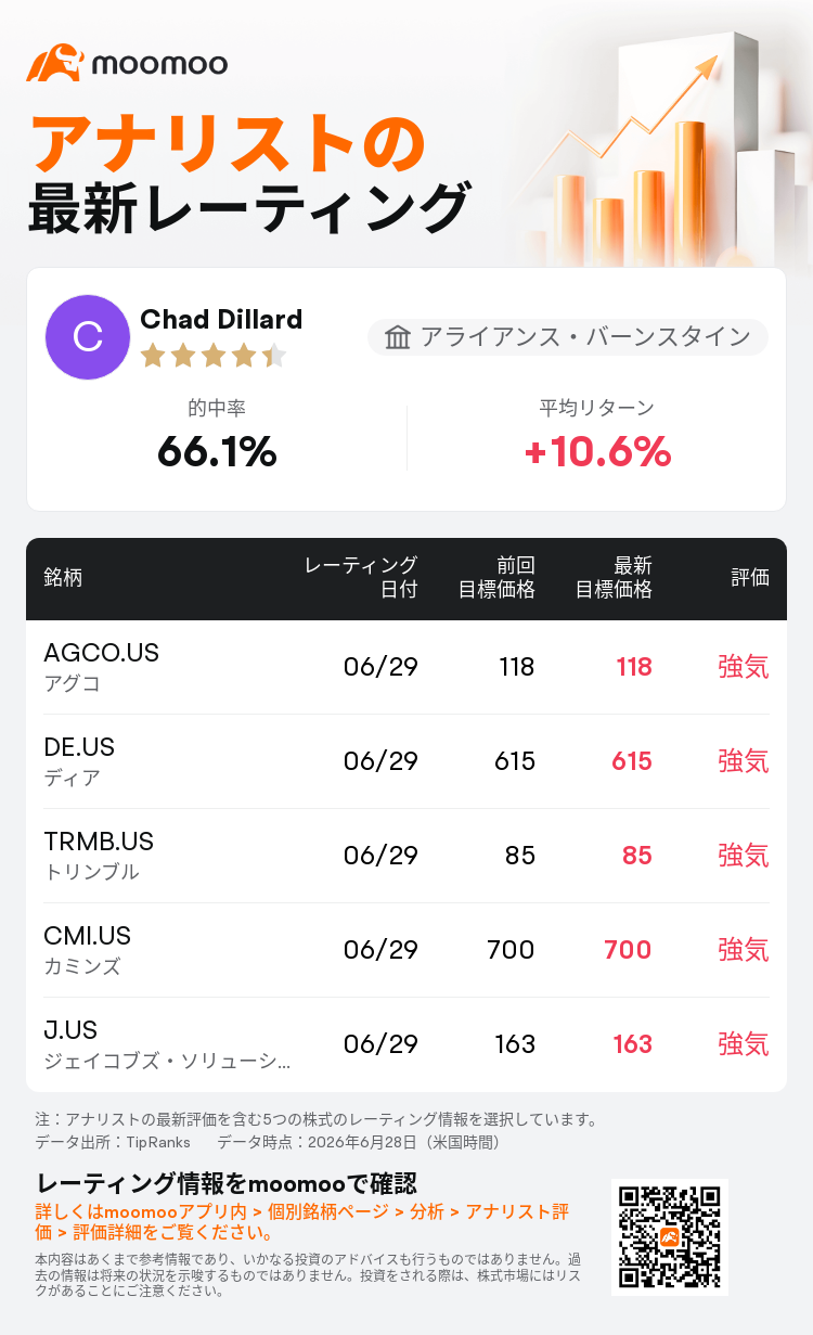アライアンス・バーンスタインはアグコ(AGCO.US)のレーティングを強気