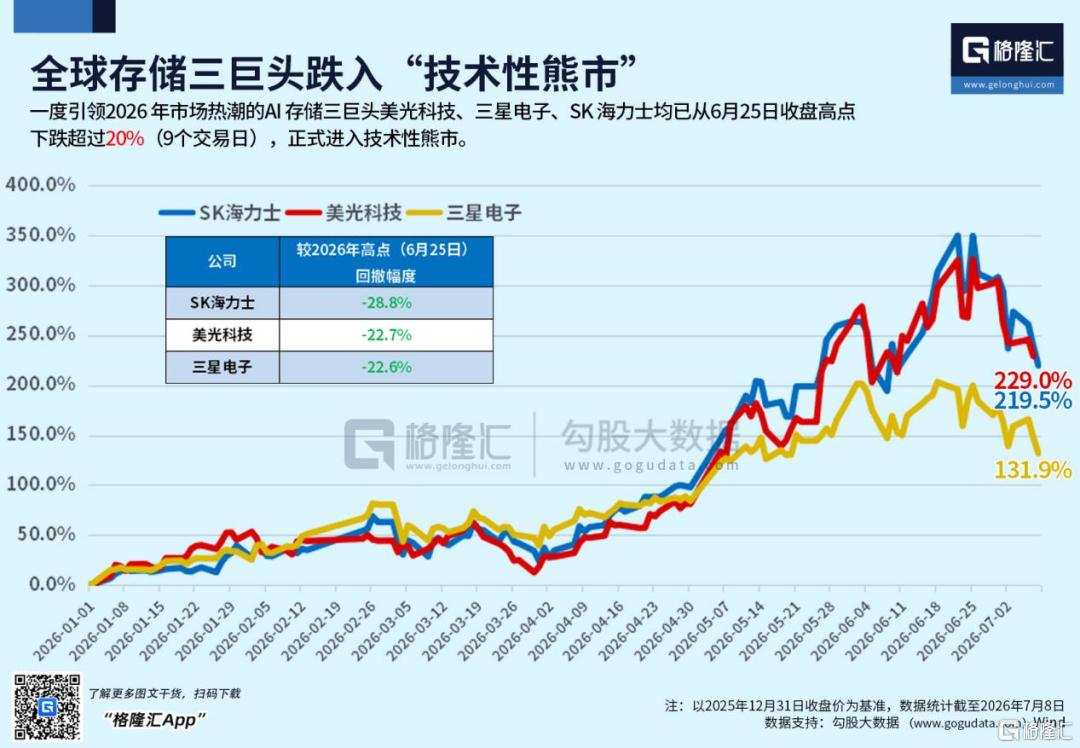 韓国株が世界のAI市場を押し下げか？ハイニックスADRに注目！