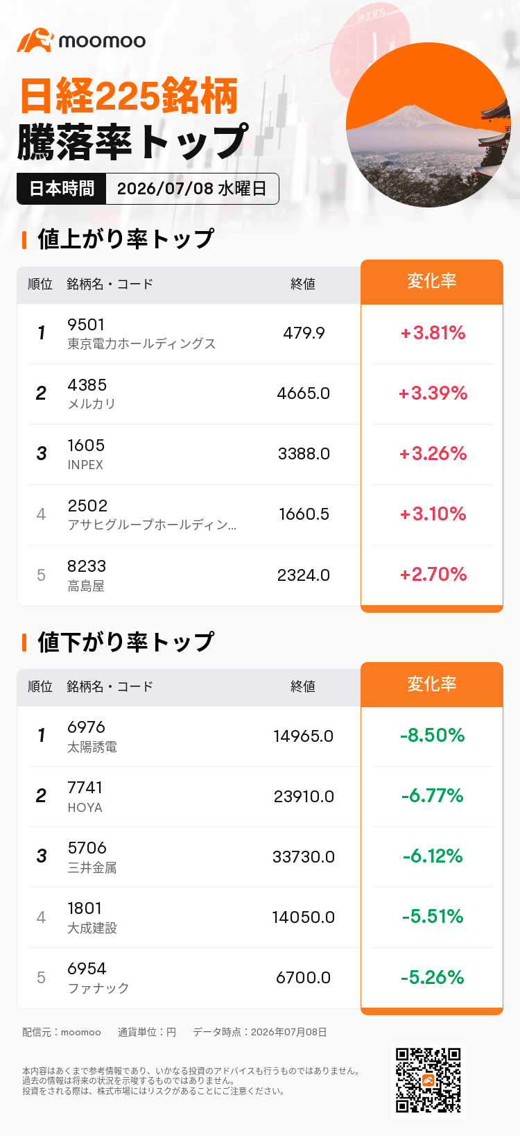 東京電力 株価 掲示板