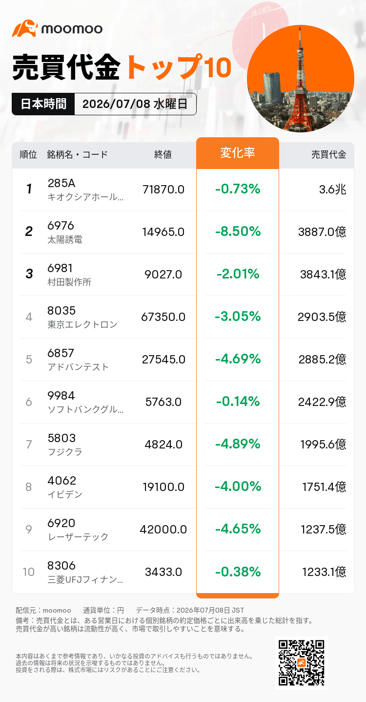 東京電力株価掲示板