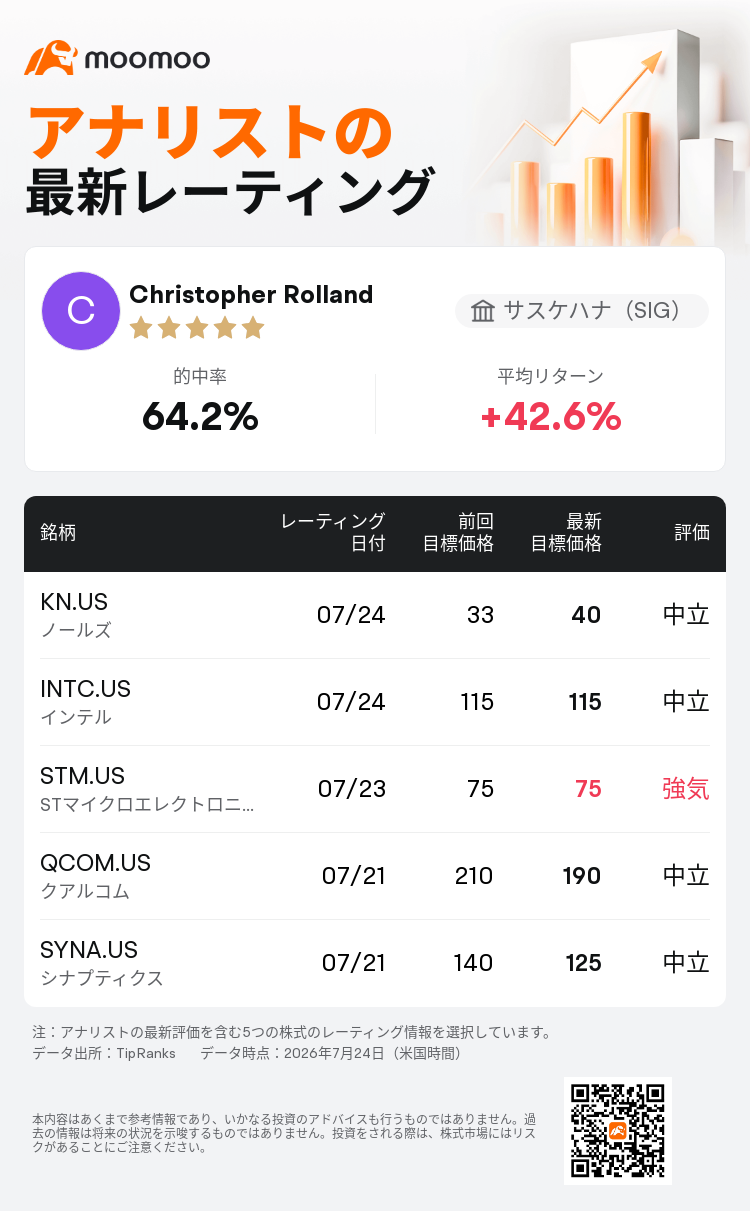 サスケハナ（SIG）はノールズ(KN.US)のレーティングを中立に据え置き