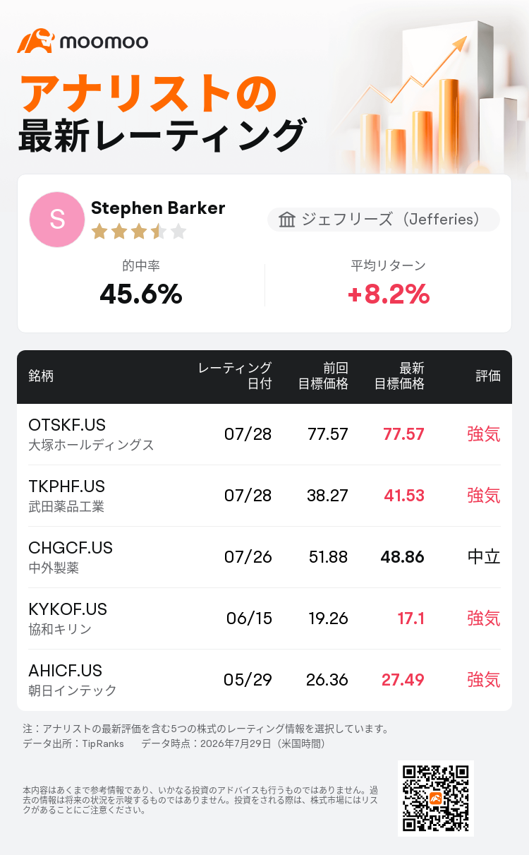 大塚 ホールディングス 株価 掲示板