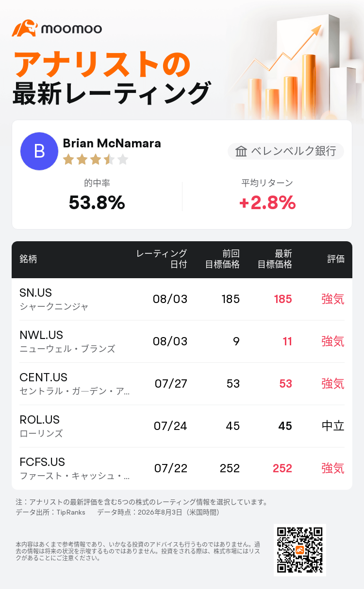 カナコード・ジェニュイティはシャークニンジャ(SN.US)のレーティング