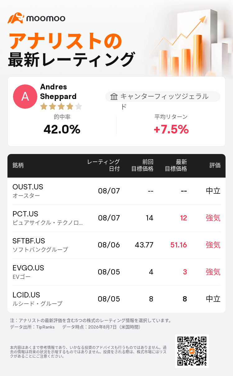 ソフトバンク グループ 株価 掲示板