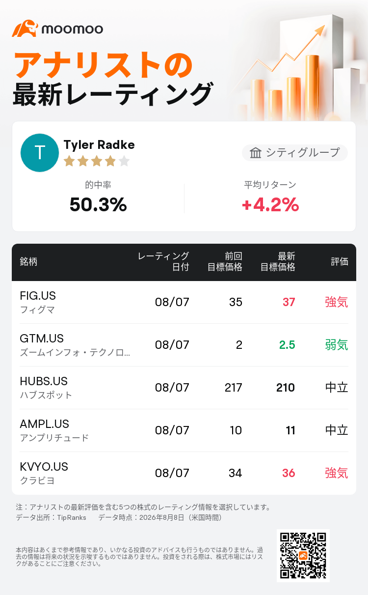 fig 株価 掲示板