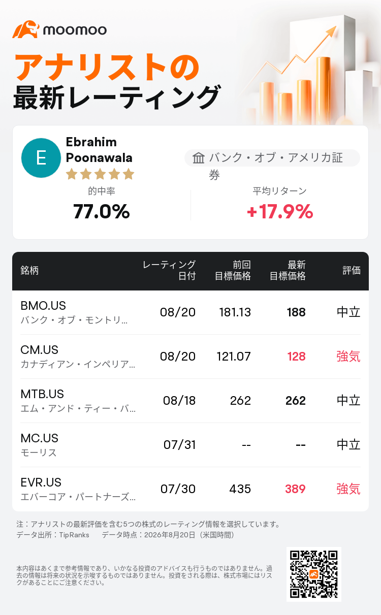 バンク オブ アメリカ 株価