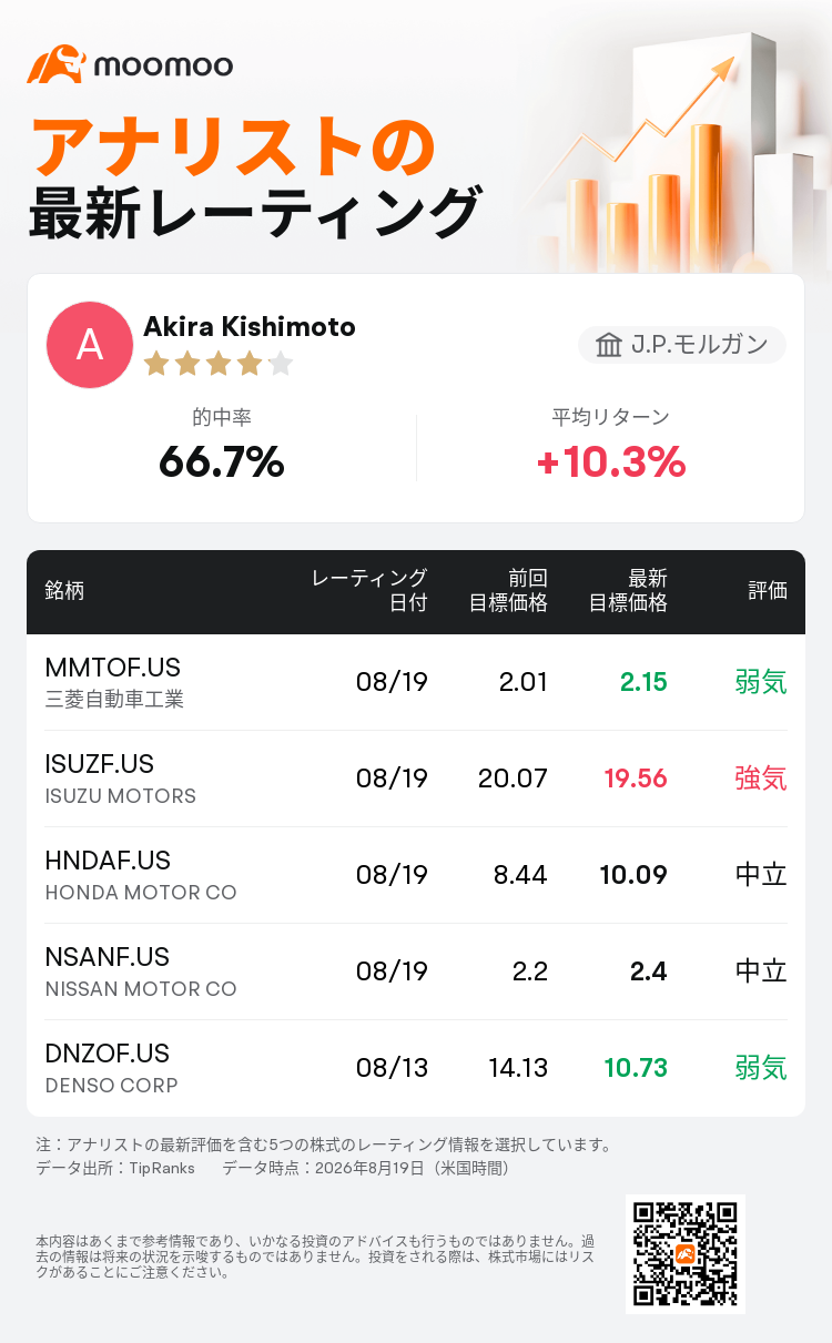 三菱 自動車 株価 掲示板