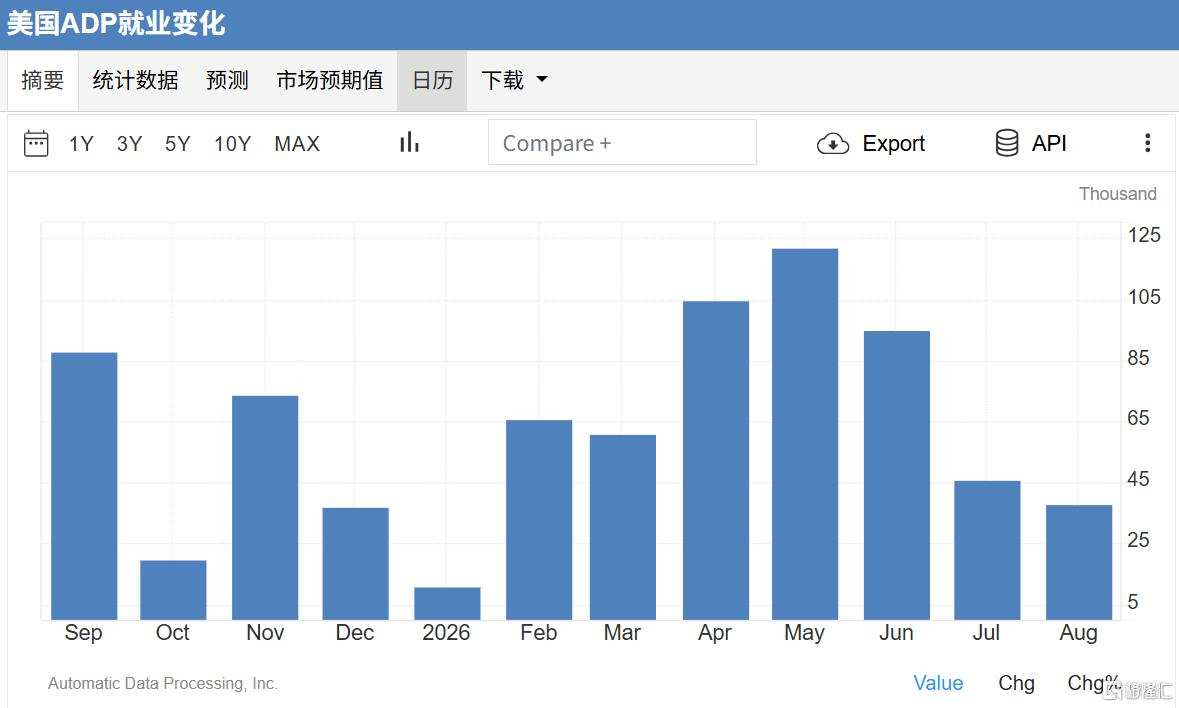 adp 雇用 統計