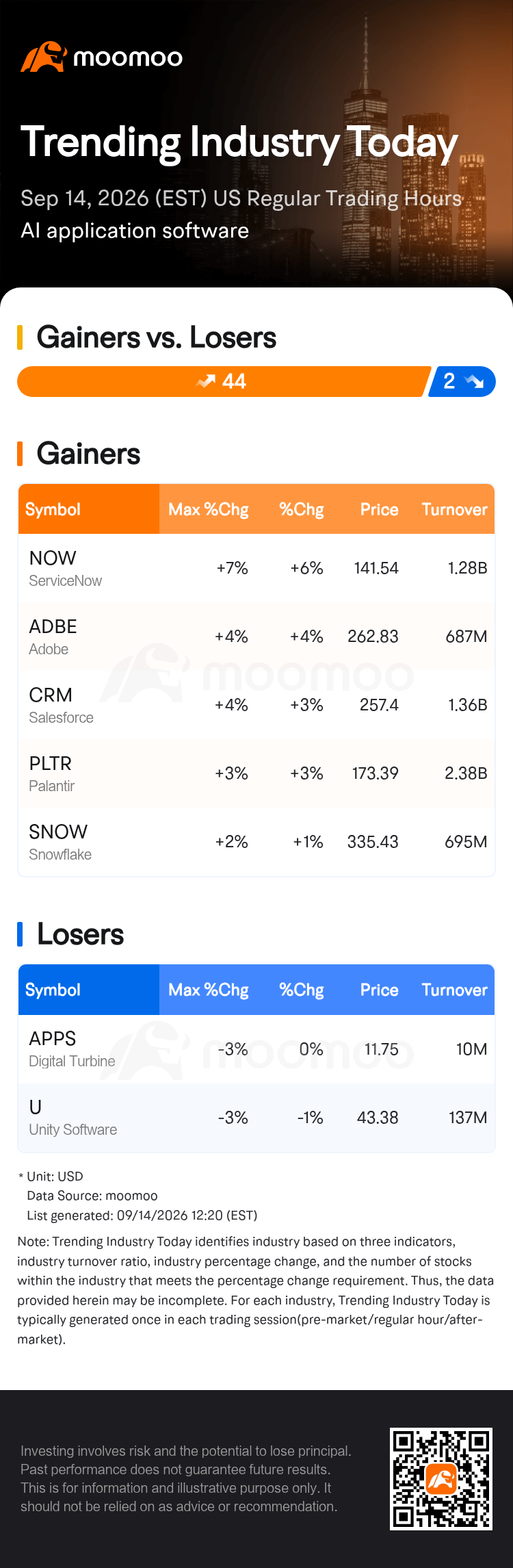 Tren Industri Hari Ini: ServiceNow Memimpin Kenaikan Saham Perangkat Lunak Aplikasi AI