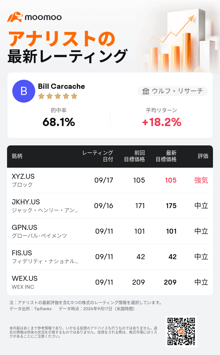 パイパー・サンドラーはブロック(XYZ.US)のレーティングを強気に
