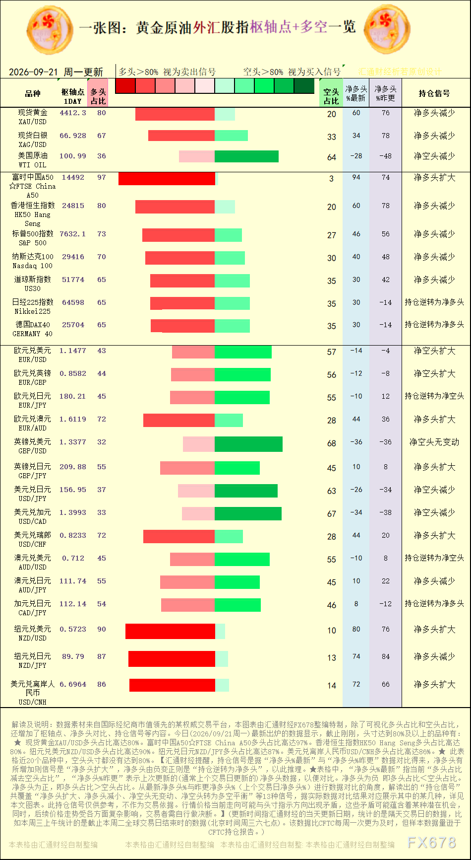 相場データ集 株価指数債券先物版 1枚の図：2026年9月21日、金・原油・外国為替・株価指数の「ピボット