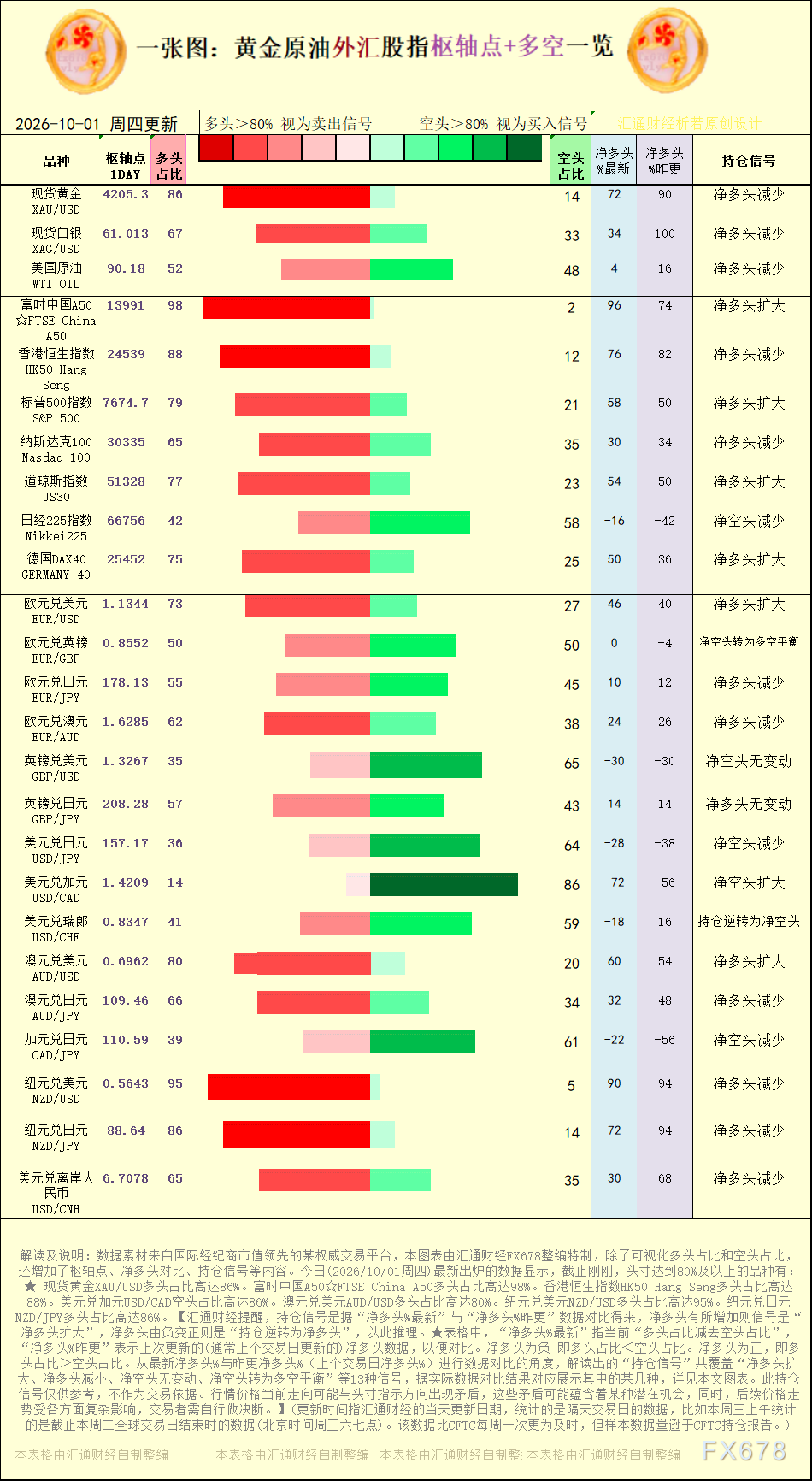 図解：2026年10月1日付 金・原油・外国為替・株価指数の「ピボット