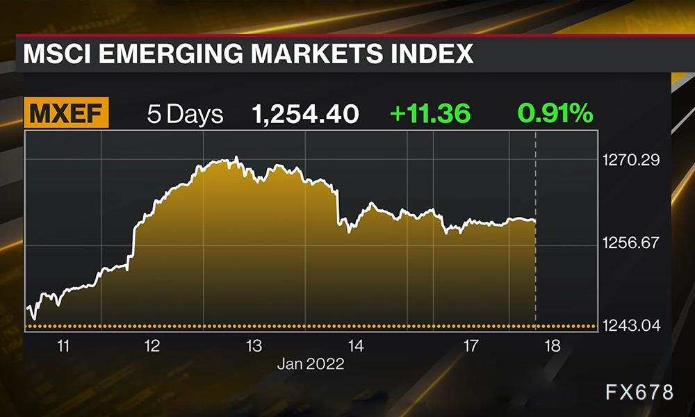 Rising Treasury Yields & Global Bond Sell-Off | Critical Financing Impact for Cross-Border Sellers