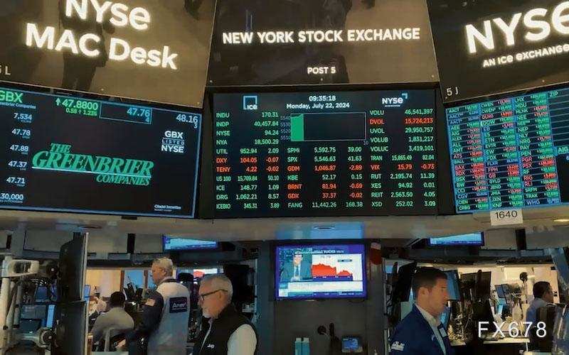 Rising Treasury Yields & Global Bond Sell-Off | Critical Working Capital Impact for Cross-Border Sellers