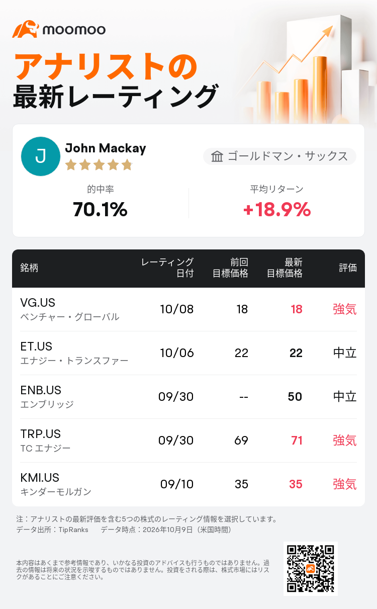 ゴールドマン・サックスはベンチャー・グローバル(VG.US)の
